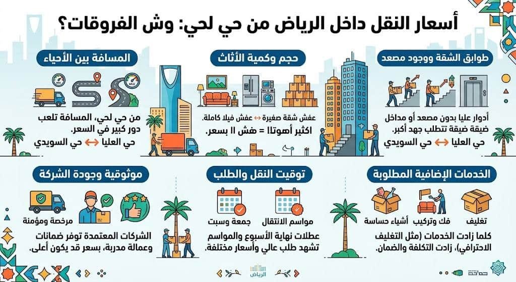 أسعار النقل داخل الرياض من حي لحي: وش الفروقات؟