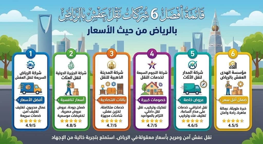 قائمة أفضل 6 شركات نقل عفش بالرياض من حيث الأسعار